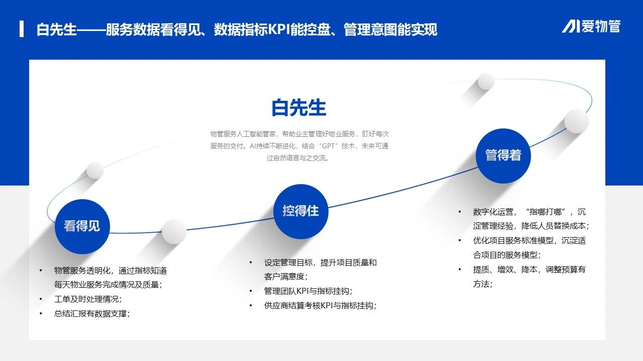 AI助理 数字员工