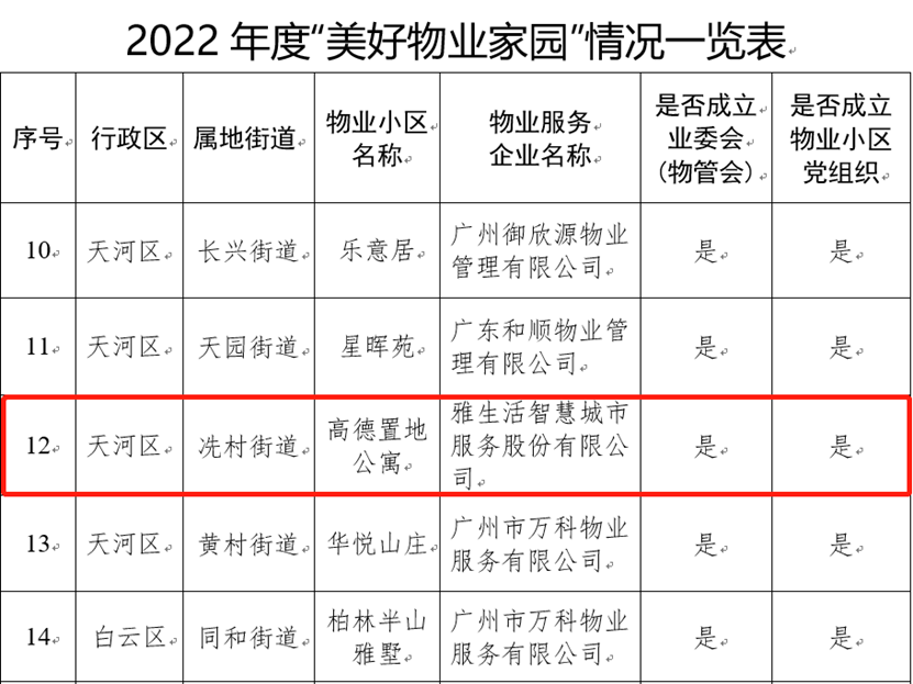 高德置地公寓广州市2022年度美好物业家园