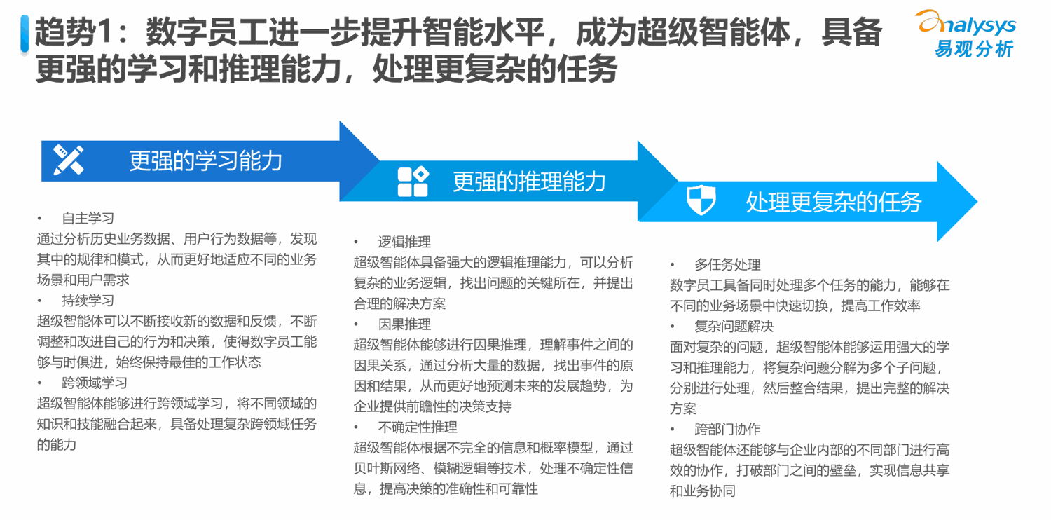 数字员工发展趋势 1