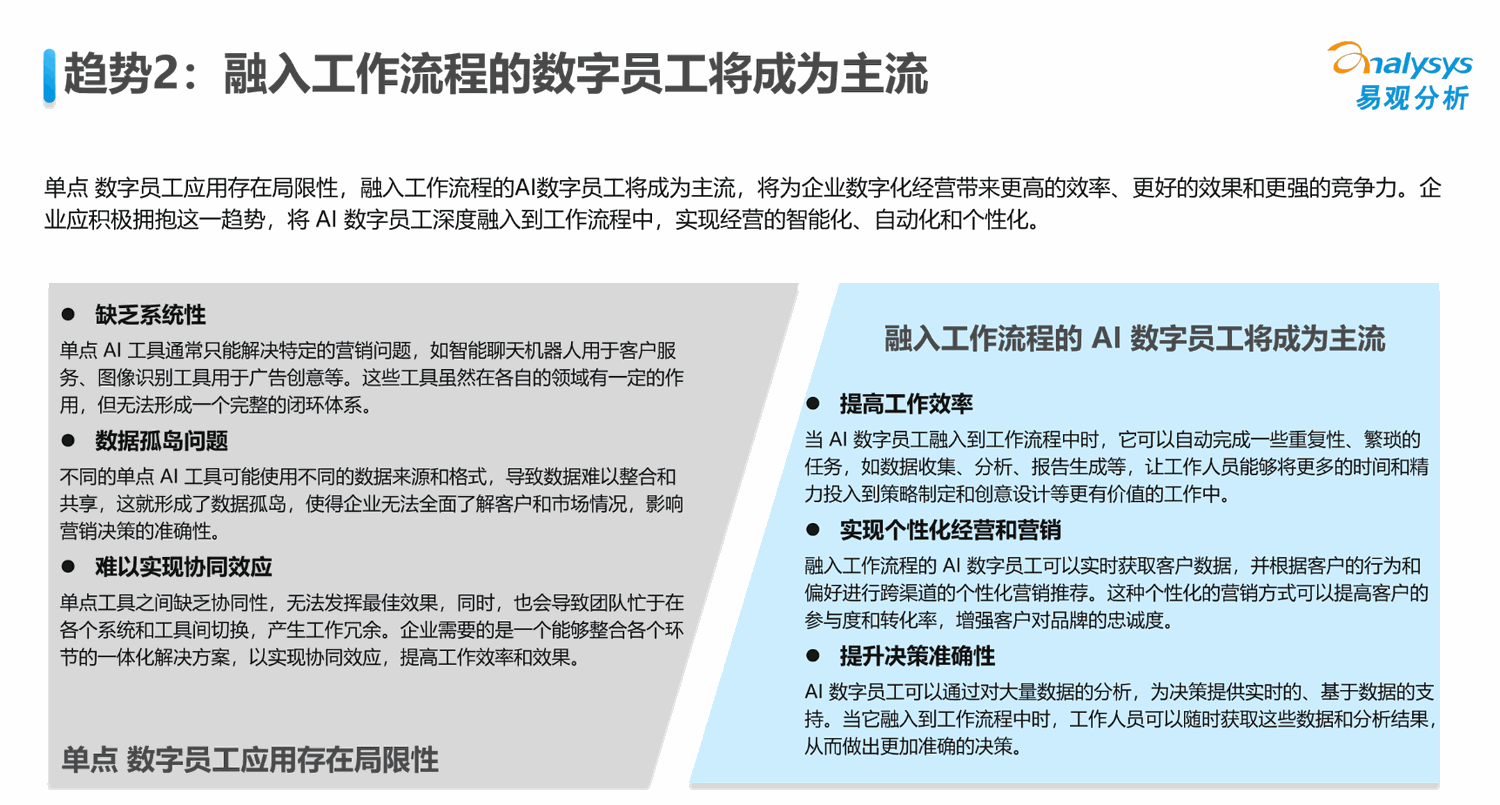 数字员工发展趋势 2