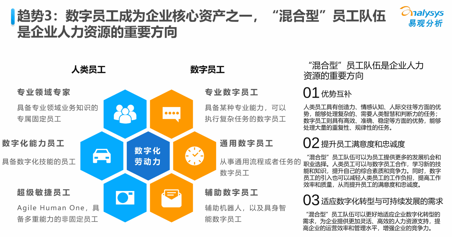 数字员工发展趋势 3