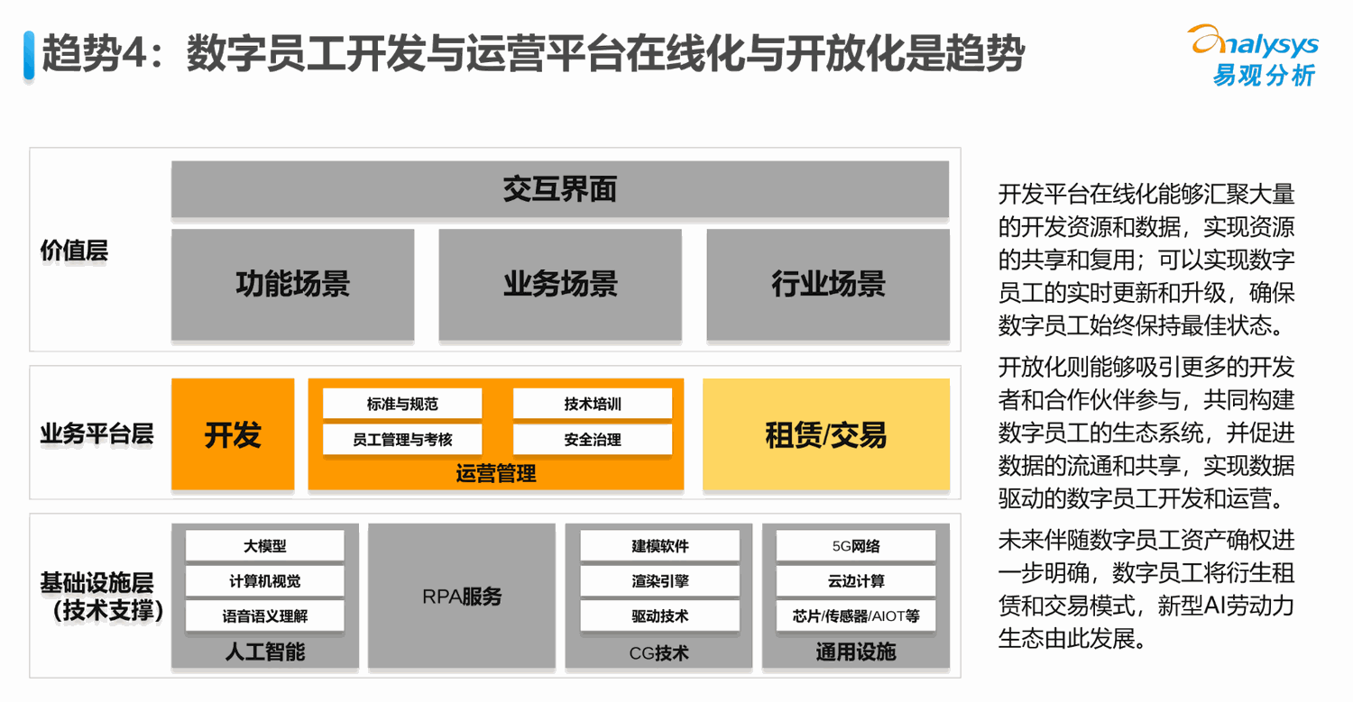 数字员工发展趋势 4