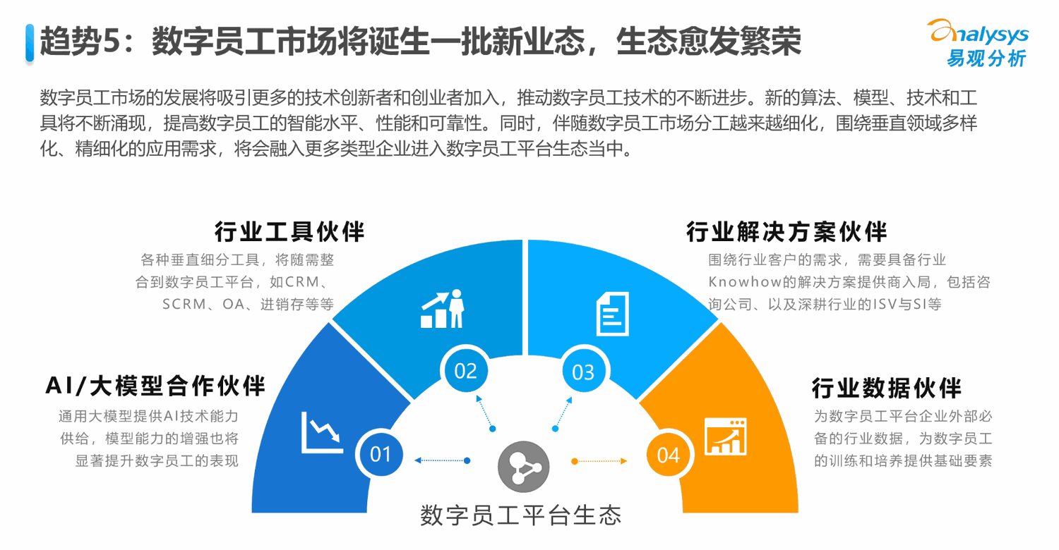 数字员工发展趋势 5