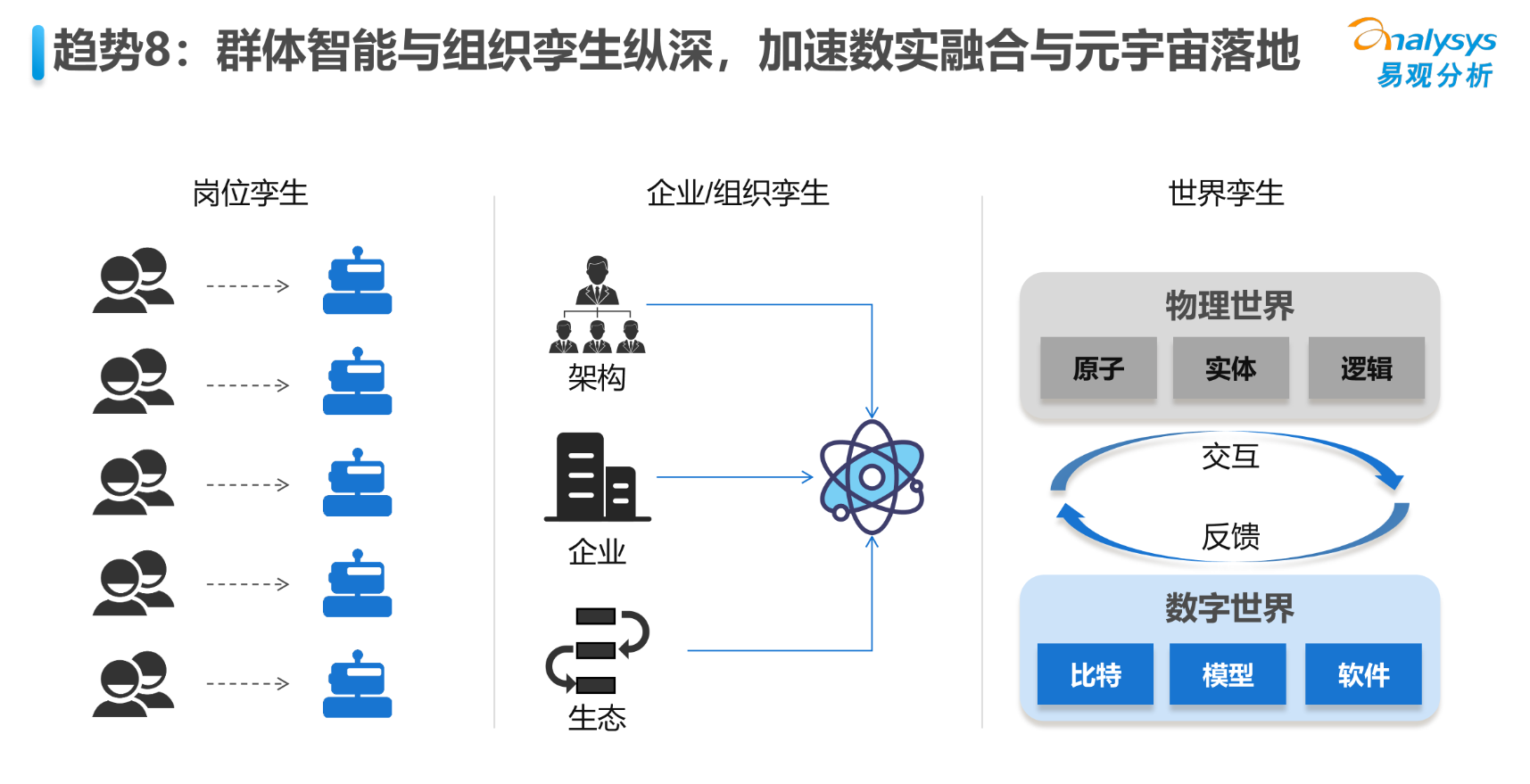 数字员工发展趋势 8