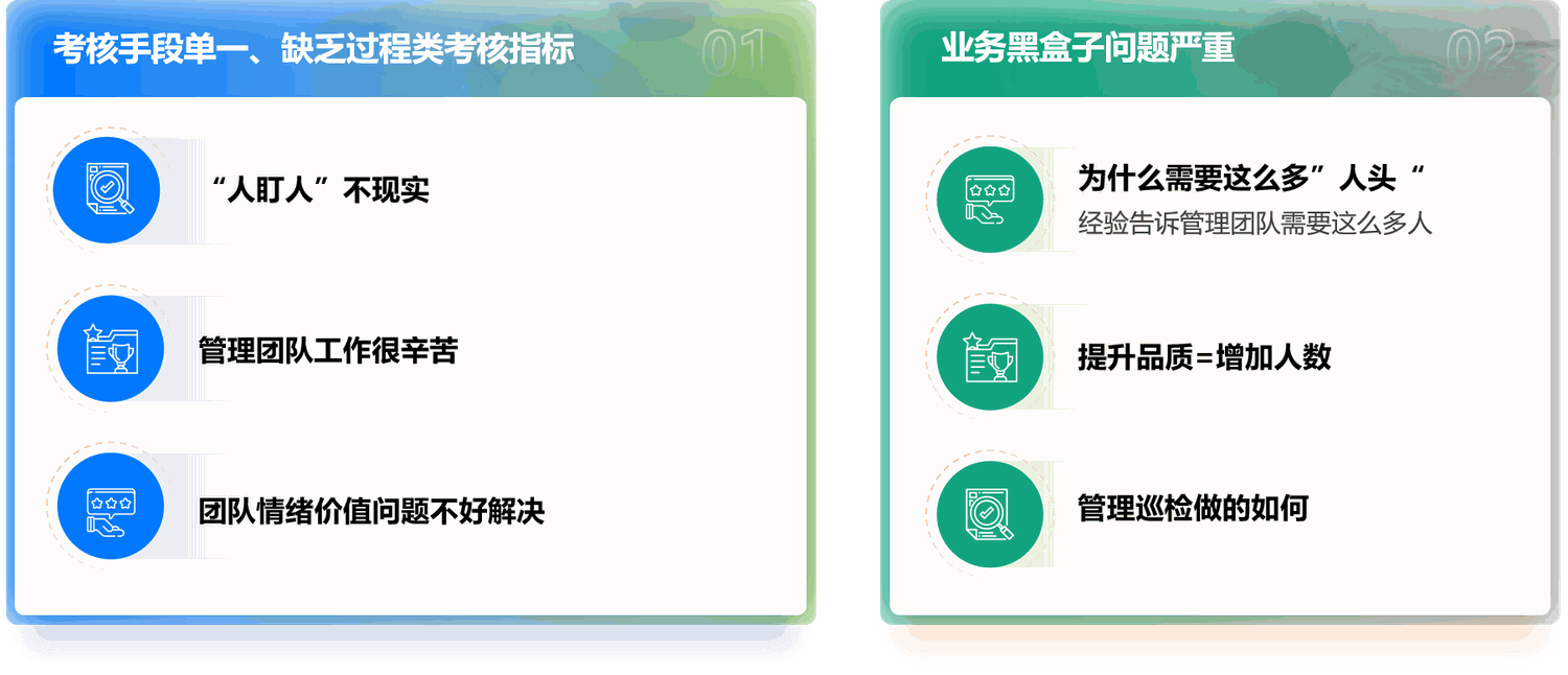 “数人头”的合约模式带来的其他问题