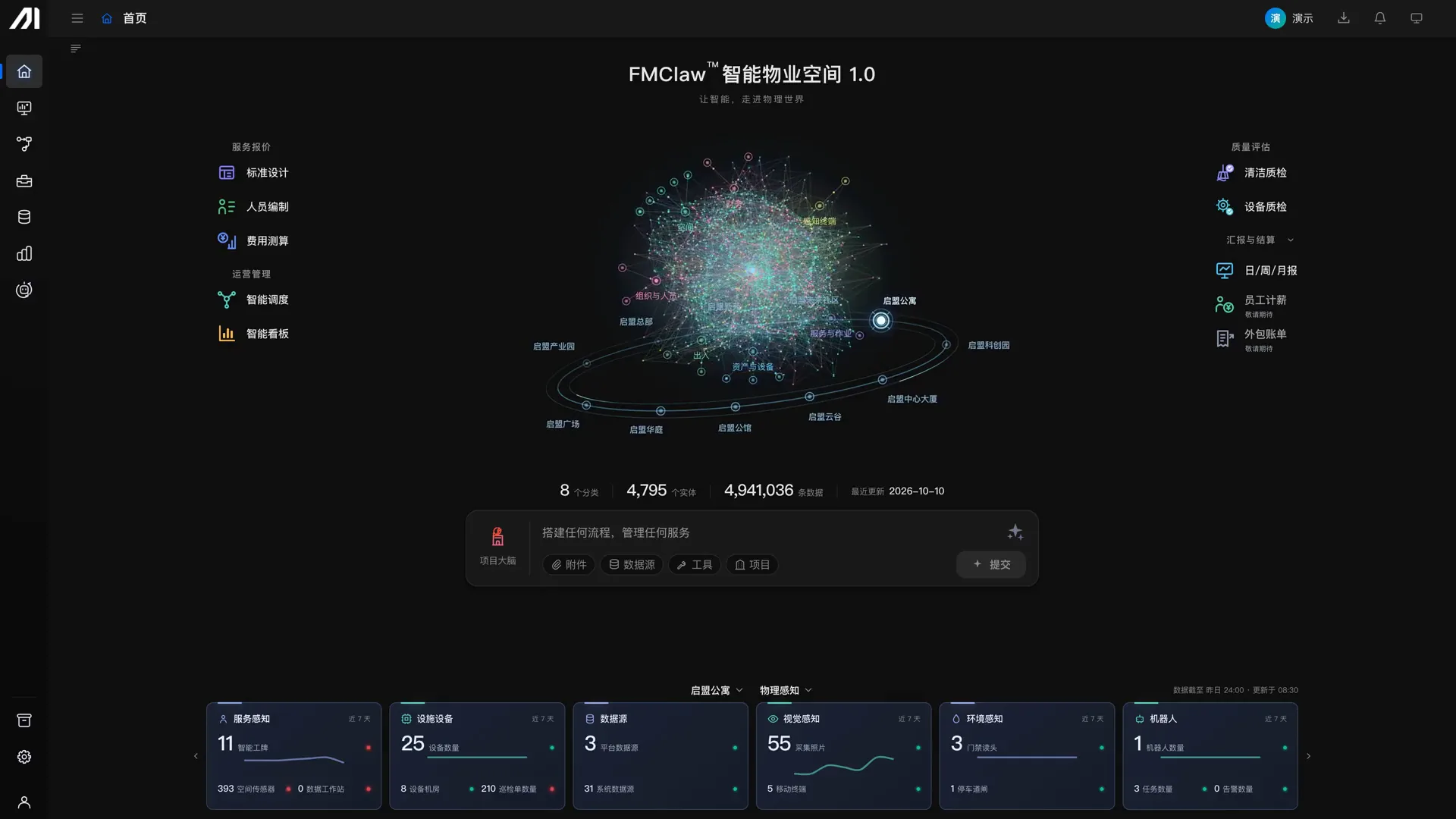 FMClaw™ 真实产品首页:中间是项目大脑与对话框,下方为服务、设备、数据源、视觉、环境与机器人六个感知面板